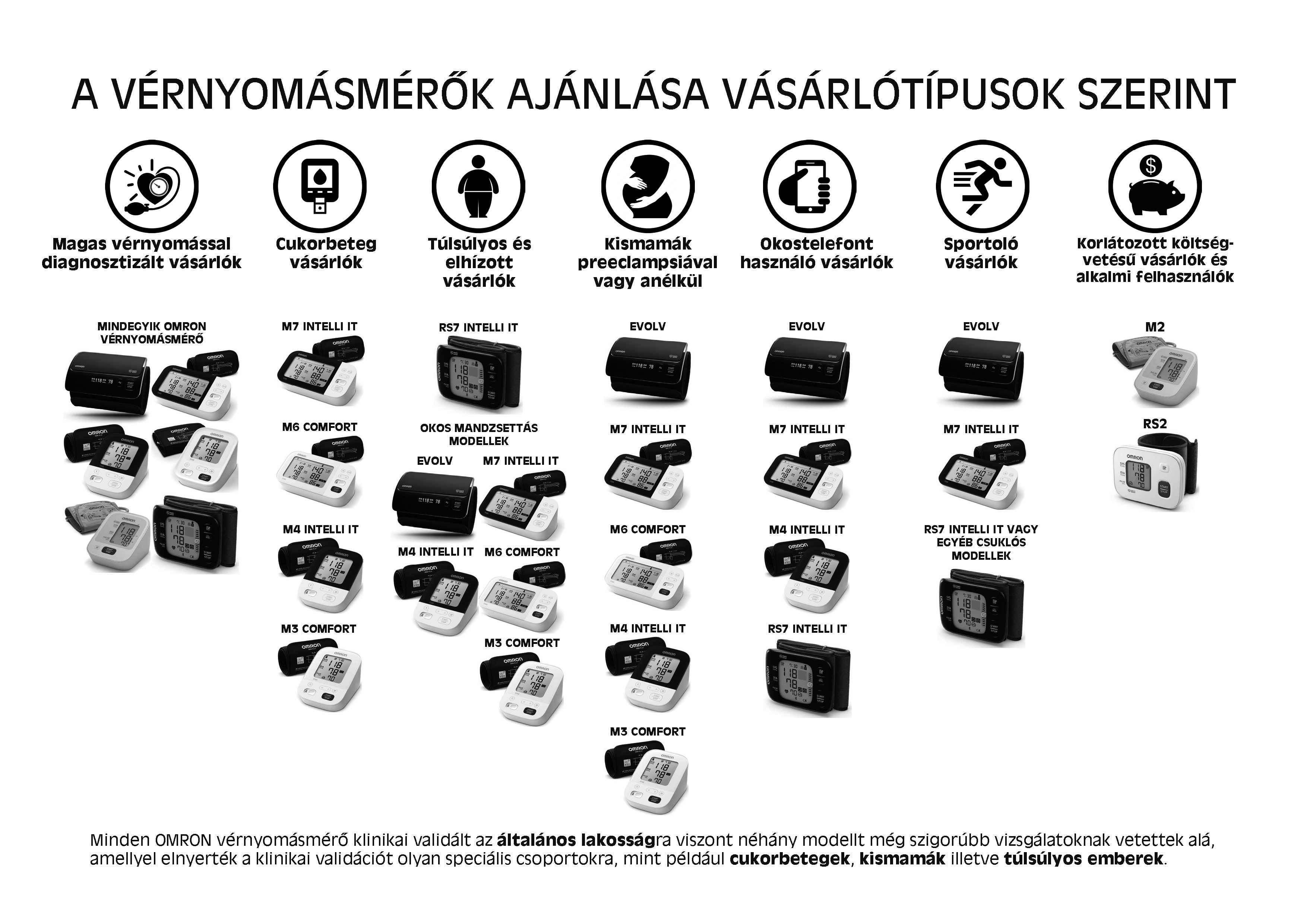 A vérnyomás és szívritmuszavar is okozhat gyakori szédülést Szívritmuszavar és magas vérnyomás